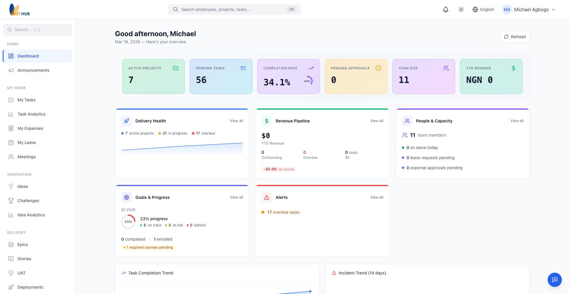 EmuDee dashboard overview with key metrics and activity feed
